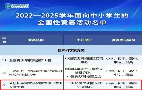 重磅啟動：韓端機器人&IYRC邀約報名參加教育部白名單科技競賽--“藍橋杯”青少年組AIOT科技創新組活動！